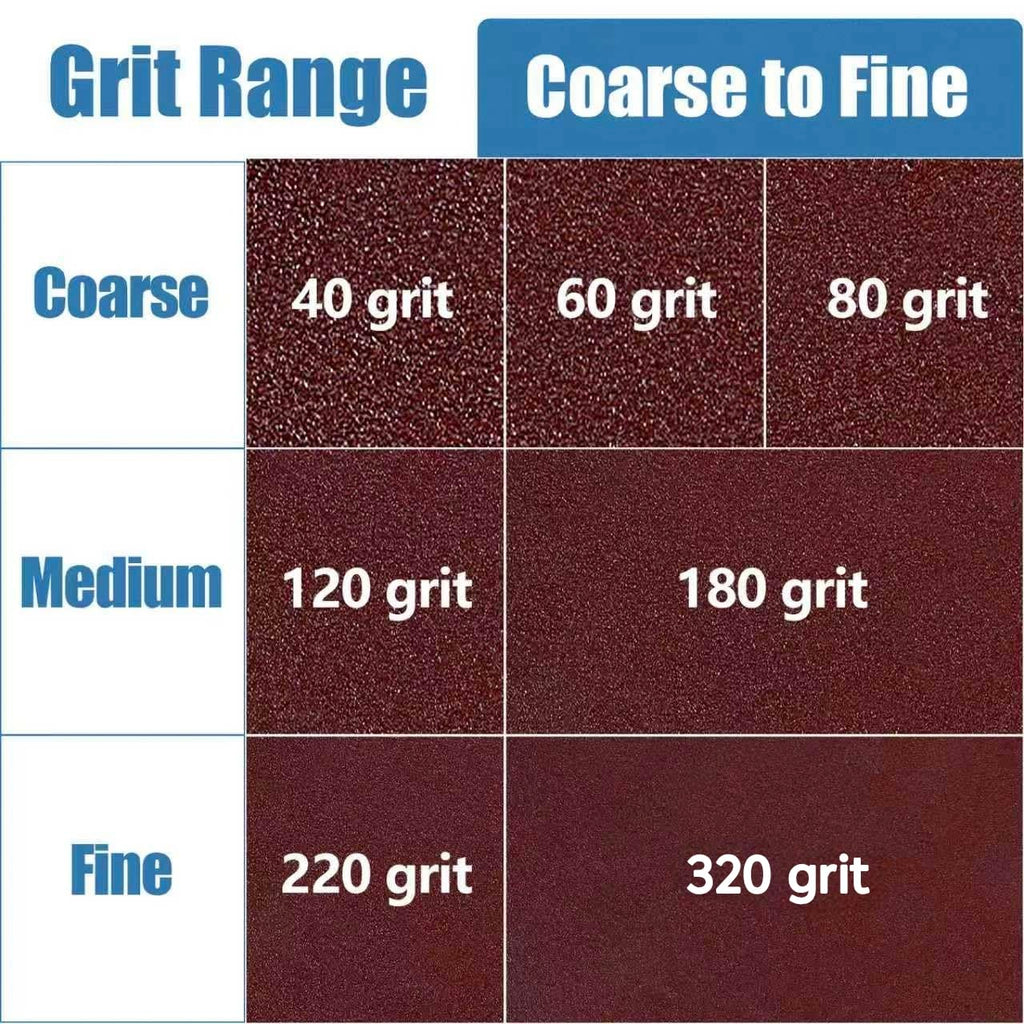 9 Inch 8 Hole Sanding Discs for Drywall Sander, 60 PCS Hook and Loop Sandpaper Round Sanding Sheets 60/80/120/180/220/320 Grits for Wall, Wood, and Popcorn Ceiling